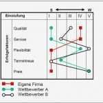 Stärken Schwächen Analyse Vorlage Inspiration Swot Analyse – Controllingwiki