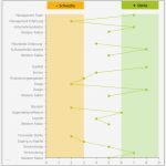 Stärken Schwächen Analyse Vorlage Luxus Swot Analyse Verstehen Und In 3 Schritten Erstellen