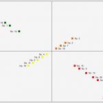 Stärken Schwächen Analyse Vorlage Schönste Excel tool Wettbewerbsanalyse Hanseatic Business School