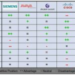 Stärken Schwächen Analyse Vorlage Süß Mit Swot Analysen Zum Effektiven Produktmanagement