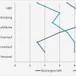 Stärken Schwächen Analyse Vorlage Wunderbar Swot Analyse