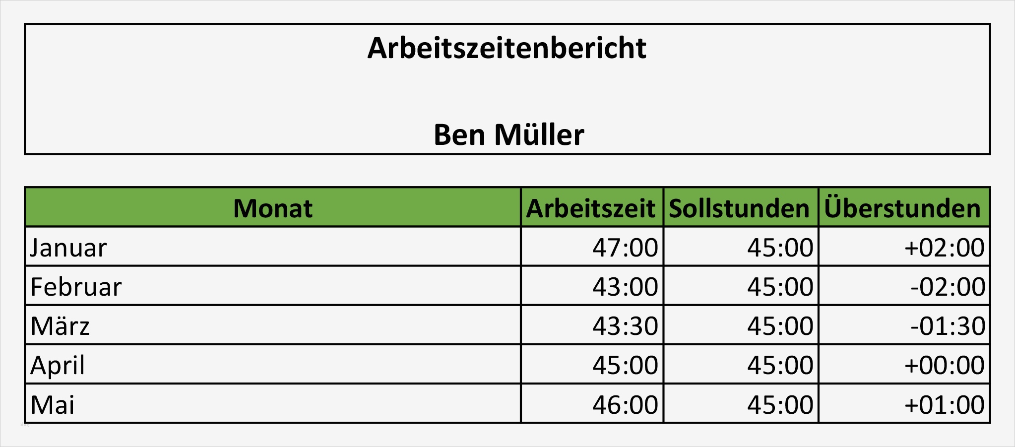 Zeiterfassung mit Excel – 8 kostenlose Stundenzettel