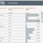 Stundenzettel Excel Vorlage Kostenlos 2016 Erstaunlich Nett Kostenblatt Excel Vorlage Fotos Ideen fortsetzen