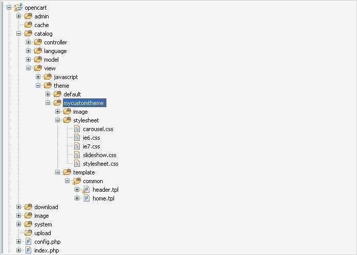 Stylesheet Css Vorlagen Wunderbar Großzügig Stylesheet Vorlagen