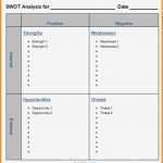 Swot Analyse Vorlage Angenehm 9 Swot Analyse Vorlage