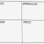 Swot Analyse Vorlage Bewundernswert Lernprozesse Strukturieren Sport In Der Beruflichen