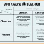 Swot Analyse Vorlage Cool 12 Swot Analyse