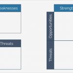 Swot Analyse Vorlage Cool Erstelle Eine Swot Analyse Wie Ein Profi Plus Pptx Vorlage