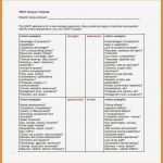 Swot Analyse Vorlage Einzigartig 9 Swot Analyse Vorlage