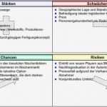 Swot Analyse Vorlage Einzigartig Oktober 2013 Diesunddas