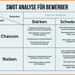 Swot Analyse Vorlage Elegant 7 Swot Analyse Beispiel