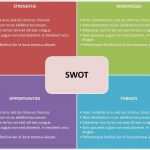 Swot Analyse Vorlage Erstaunlich atemberaubend Swot Analyse Vorlagen Wort Galerie