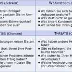 Swot Analyse Vorlage Fabelhaft Coaching Mit Der Swot Analyse