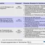 Swot Analyse Vorlage Großartig Nett Swot Aktionsplan Vorlage Fotos