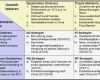 Swot Analyse Vorlage Großartig Swot Analyse – Controllingwiki