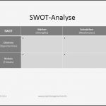 Swot Analyse Vorlage Gut Projektmanagement24 Blog Swot Analyse Im