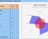 Swot Analyse Vorlage Hübsch Swot Analyse Durchführen