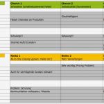 Swot Analyse Vorlage Hübsch Swot Analyse Verstehen Und In 3 Schritten Erstellen