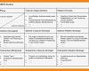 Swot Analyse Vorlage Luxus 10 Swot Analyse Beispiel