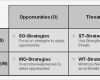 Swot Analyse Vorlage Neu Ausgezeichnet Swot Analyse Diagramm Vorlage Zeitgenössisch