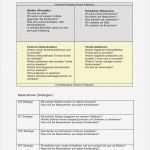 Swot Analyse Vorlage Ppt Kostenlos Angenehm Swot Analyse Vorlage Word Excel Powerpoint – Muster