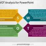 Swot Analyse Vorlage Ppt Kostenlos Beste Swot Analysis Template for Powerpoint