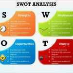 Swot Analyse Vorlage Ppt Kostenlos Bewundernswert Swot Analysis Template Word – Analysis Template