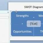 Swot Analyse Vorlage Ppt Kostenlos Cool How to Create A Swot Analysis