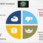 Swot Analyse Vorlage Ppt Kostenlos Elegant Best Swot Analysis Templates for Powerpoint