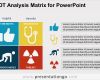 Swot Analyse Vorlage Ppt Kostenlos Fabelhaft Swot Analysis Matrix for Powerpoint Presentationgo