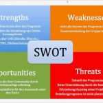 Swot Analyse Vorlage Ppt Kostenlos Genial Swot Analyse Smartphone Zur Haussteuerung