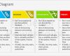 Swot Analyse Vorlage Ppt Kostenlos Großartig Swot Analysis Powerpoint Template