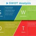 Swot Analyse Vorlage Ppt Kostenlos Neu 15 Swot Analysis Templates In Word Ppt and Pdf Excel