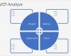 Swot Analyse Vorlage Ppt Kostenlos Neu Swot Analyse Vorlage Word Excel Powerpoint – Muster