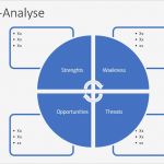 Swot Analyse Vorlage Ppt Kostenlos Neu Swot Analyse Vorlage Word Excel Powerpoint – Muster