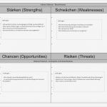 Swot Analyse Vorlage Schönste Swot Analyse Vorlage Word Excel Powerpoint – Muster