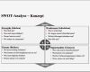 Swot Analyse Vorlage Wunderbar 3 Bausteine Für Eine Erfolgreiche Marktanalyse