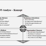 Swot Analyse Vorlage Wunderbar 3 Bausteine Für Eine Erfolgreiche Marktanalyse