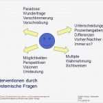 Systemisches Fragen Vorlagen Einzigartig Systemisches Innovations Und Kompetenzmanagement Ppt