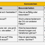 Systemisches Fragen Vorlagen Hübsch Wann Welche Fra Echnik Nützt – Kapitel 017 – Business