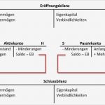 T Konten Eröffnungsbilanz Vorlage Erstaunlich Bestandskonten Zusammenfassung Buchführen Lernen