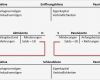 T Konten Eröffnungsbilanz Vorlage Großartig Bestandskonten Zusammenfassung Buchführen Lernen