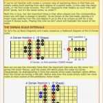 Tabulatur Gitarre Vorlage Erstaunlich Ungewöhnlich Akkord Diagramm Vorlage Ideen Entry Level