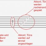 Tabulatur Gitarre Vorlage Schönste Wie Tabs Lesen