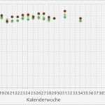 Tagebuch Vorlage Fabelhaft Brillenpanda Sehweiten Tagebuch – Excel Vorlage