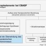 Tagesplan Depression Vorlage Inspiration Erfreut Situationsanalyse Vorlage Fotos Entry Level