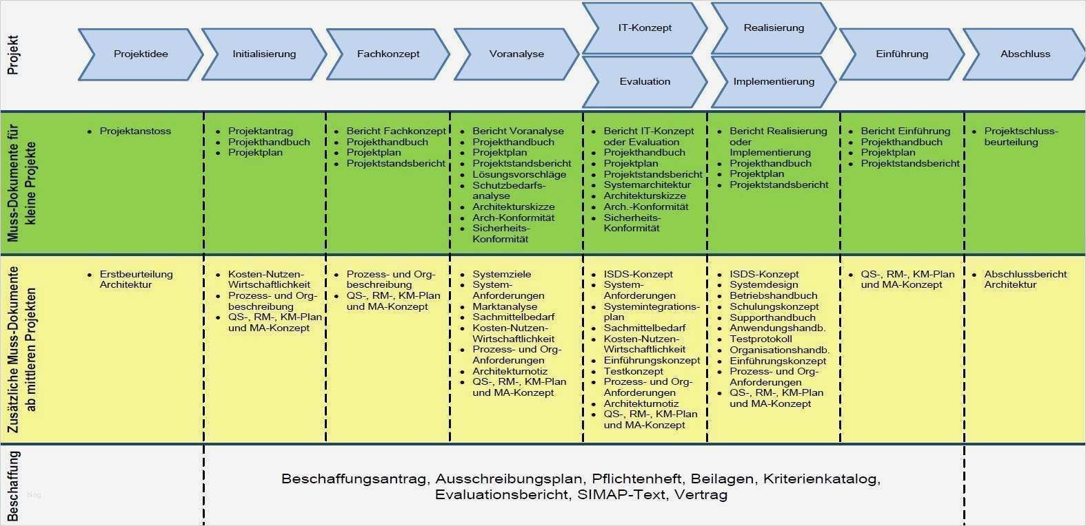 Ziemlich Schulungsdokumentationsvorlage Zeitgenössisch