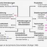 Technische Dokumentation Vorlage Gut Schön Technische Dokumentationsvorlagen Bilder