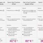 Telekom Call and Surf Kündigen Vorlage Schönste Telekom Startet Festnetz Allnet Flat Call &amp; Surf fort