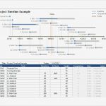 Timeline Excel Vorlage Cool Excel Timeline Template Beepmunk